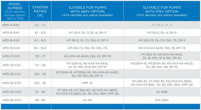 Heavy-Toyo-HPD-Series-Control-Panel-Tech-Specs