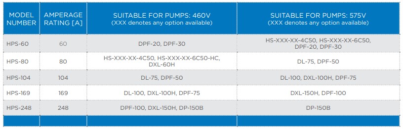 Hevvy/Toyo HPS Series Soft Start Control Panel Tech Specs